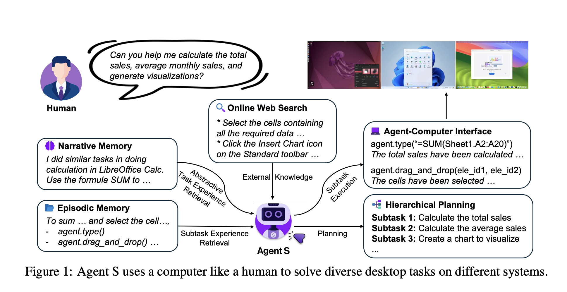 Simular Research Introduces Agent S: An Open-Source AI Framework Designed to Interact Autonomously with Computers through a Graphical User Interface