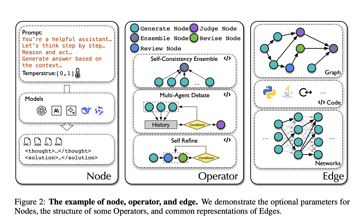 AFlow: A Novel Artificial Intelligence Framework for Automated Workflow Optimization