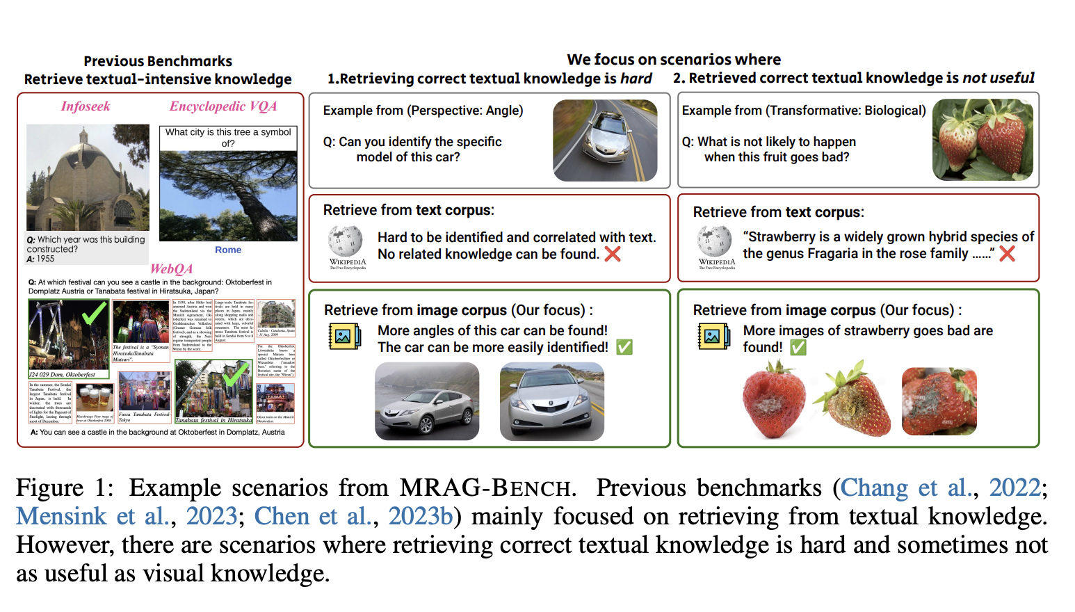  Researchers from UCLA and Stanford Introduce MRAG-Bench: An AI Benchmark Specifically Designed for Vision-Centric Evaluation for Retrieval-Augmented Multimodal Models