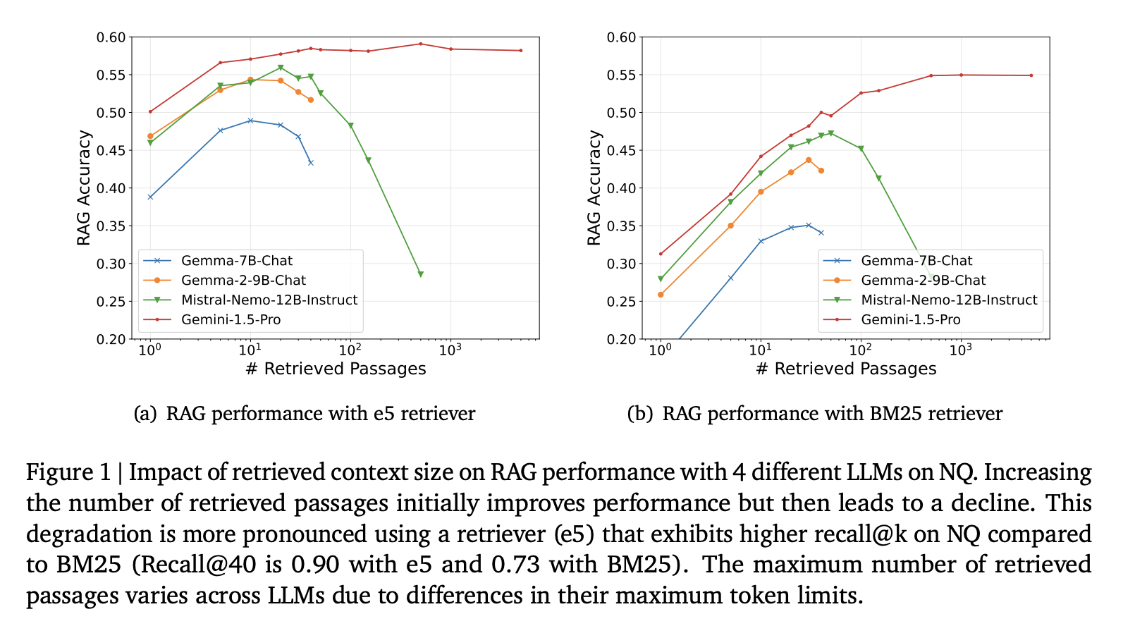 Google AI Researchers Introduced a Set of New Methods for Enhancing Long-Context LLM Performance in Retrieval-Augmented Generation