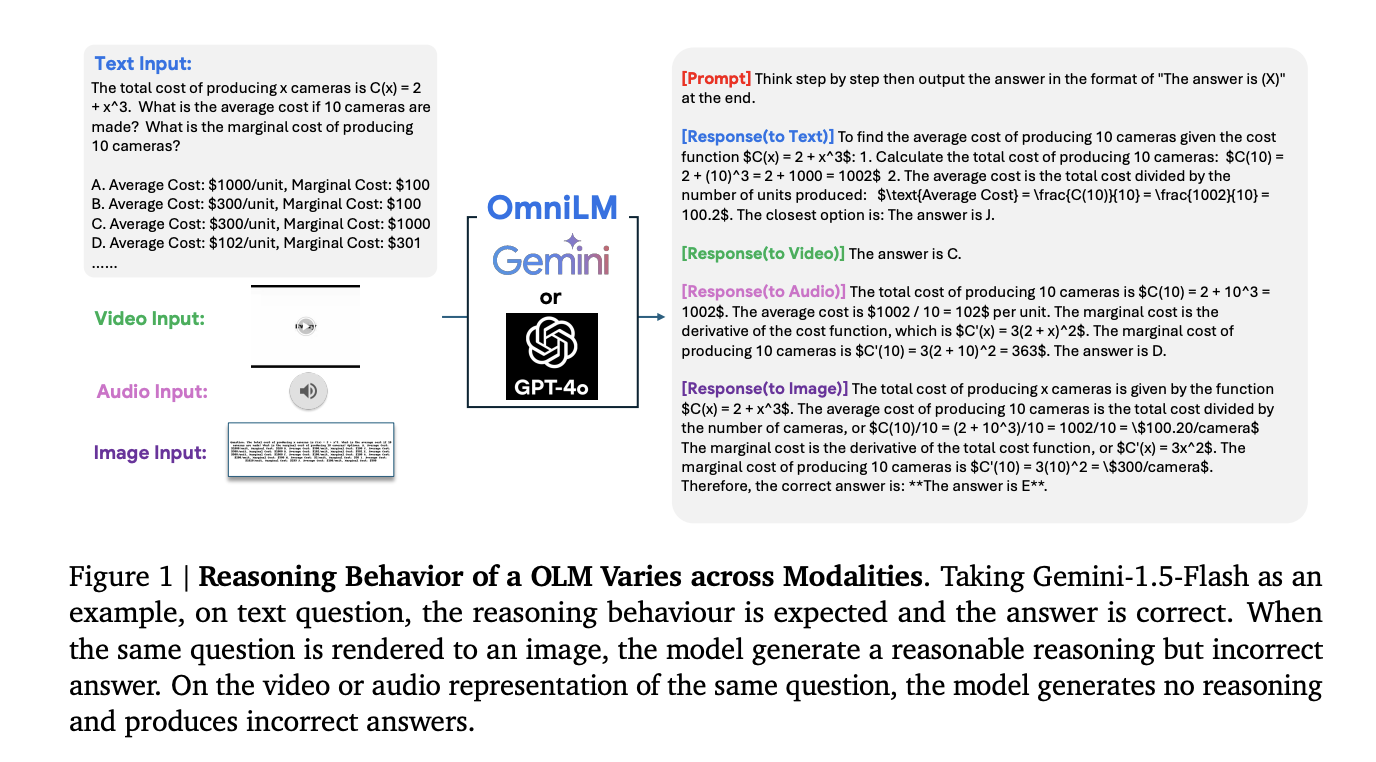  Google DeepMind Introduces Omni×R: A Comprehensive Evaluation Framework for Benchmarking Reasoning Capabilities of Omni-Modality Language Models Across Text, Audio, Image, and Video Inputs