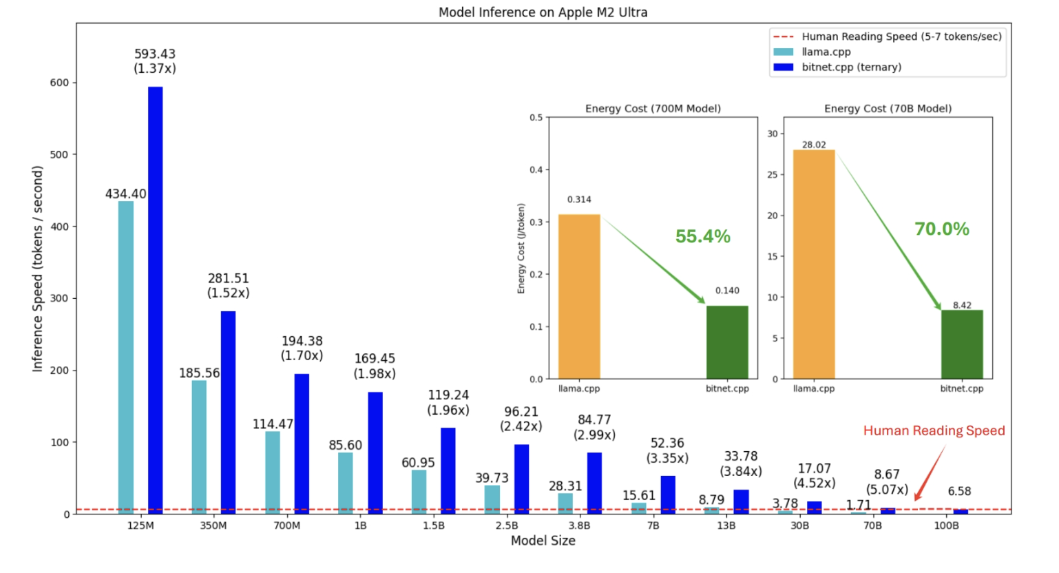  Microsoft Open-Sources bitnet.cpp: A Super-Efficient 1-bit LLM Inference Framework that Runs Directly on CPUs