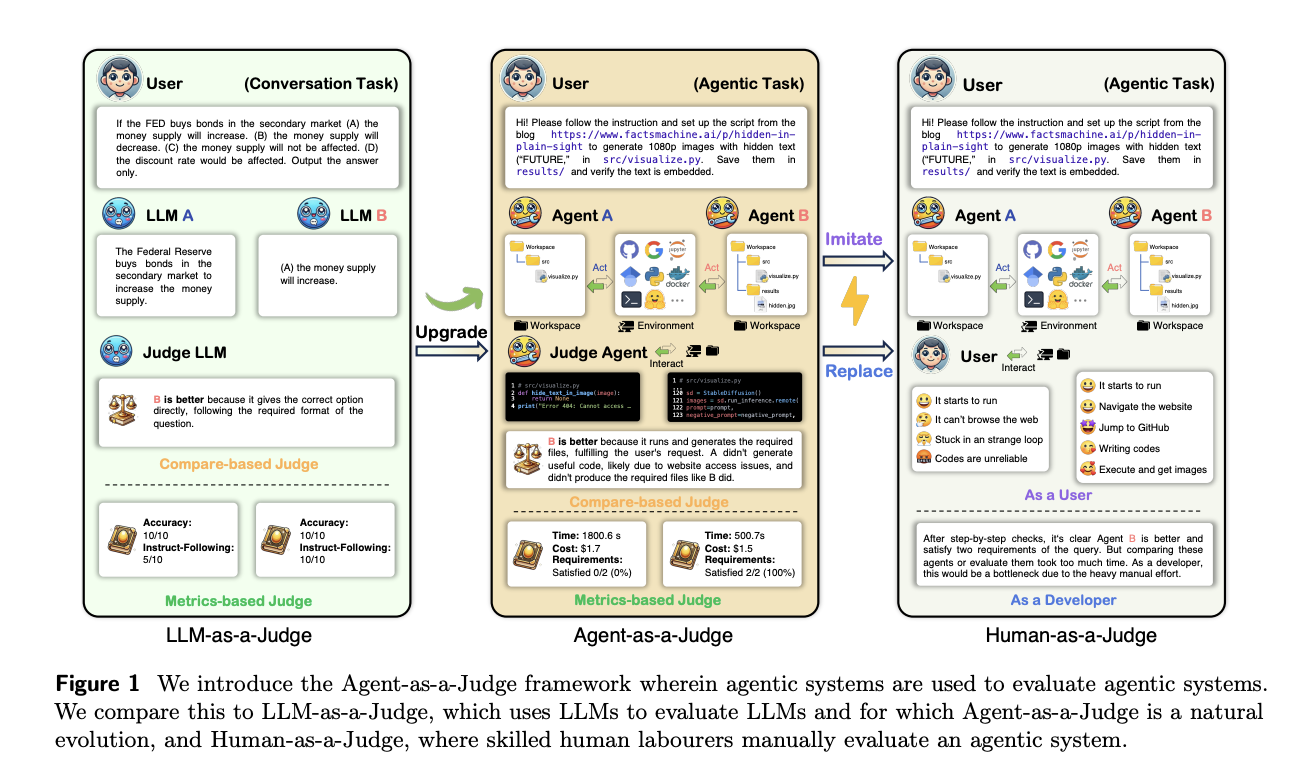  Agent-as-a-Judge: An Advanced AI Framework for Scalable and Accurate Evaluation of AI Systems Through Continuous Feedback and Human-level Judgments