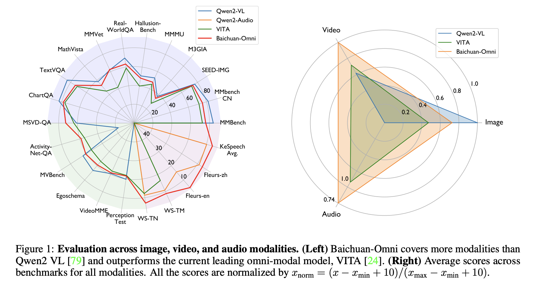  Baichuan-Omni: An Open-Source 7B Multimodal Large Language Model for Image, Video, Audio, and Text Processing