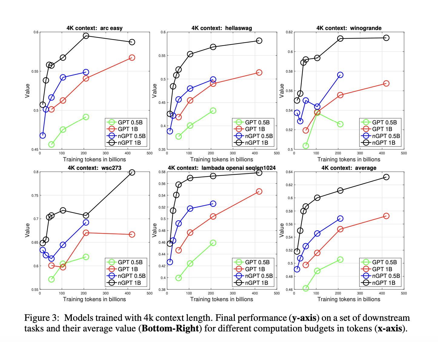 Nvidia AI Introduces the Normalized Transformer (nGPT): A Hypersphere-based Transformer Achieving 4-20x Faster Training and Improved Stability for LLMs