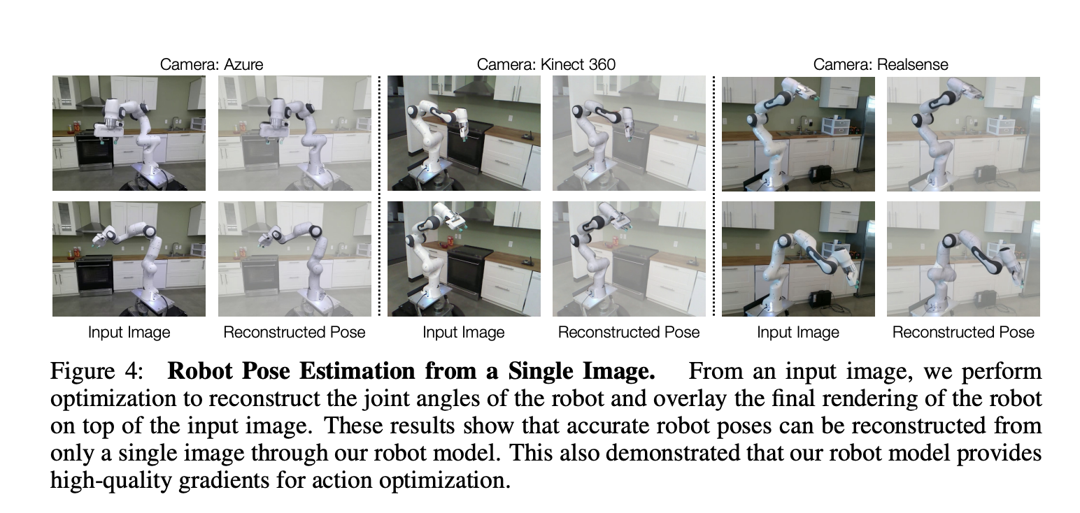 Differentiable Rendering of Robots (Dr. Robot): A Robot Self-Model Differentiable from Its Visual Appearance to Its Control Parameters