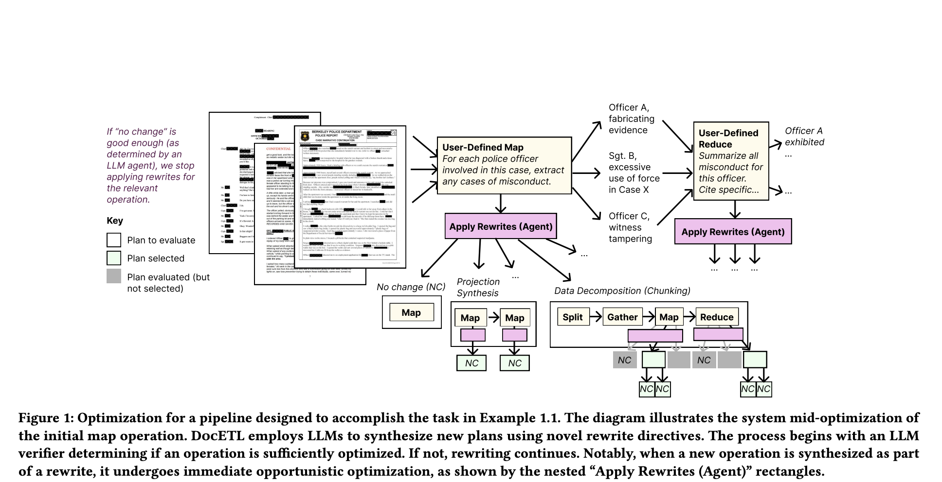  UC Berkeley Researchers Propose DocETL: A Declarative System that Optimizes Complex Document Processing Tasks using LLMs