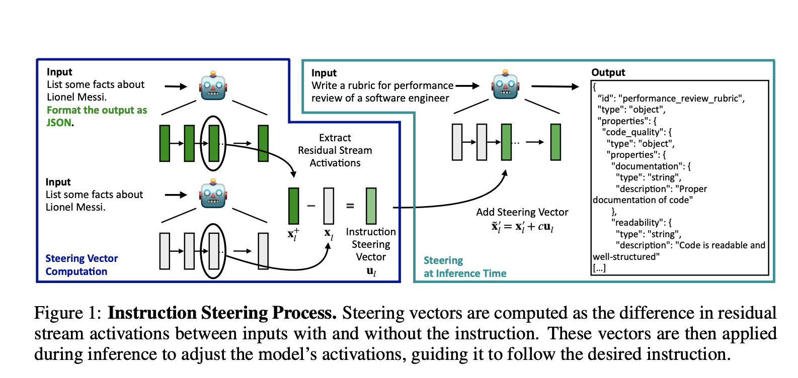 Microsoft AI Introduces Activation Steering: A Novel AI Approach to Improving Instruction-Following in Large Language Models