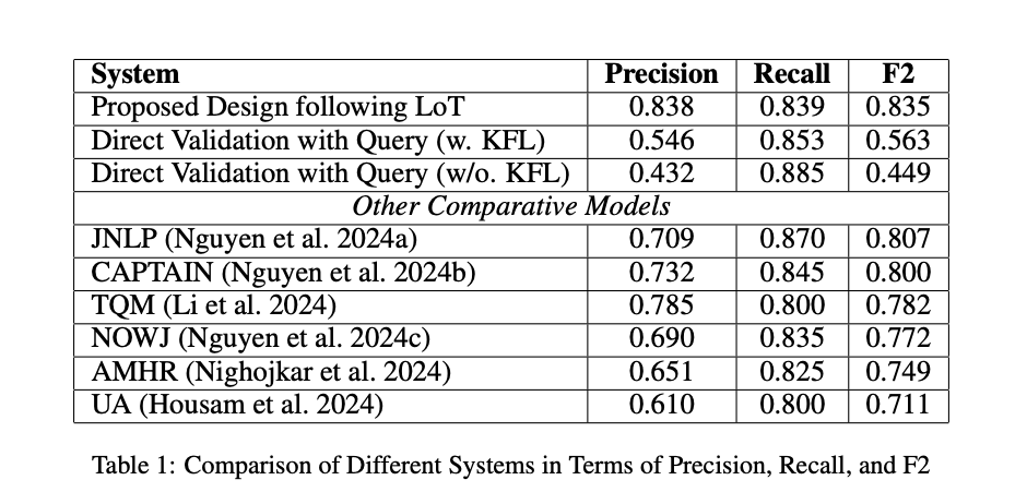 Layer-of-Thoughts Prompting (LoT): A Unique Approach that Uses Large Language Model (LLM) based Retrieval with Constraint Hierarchies