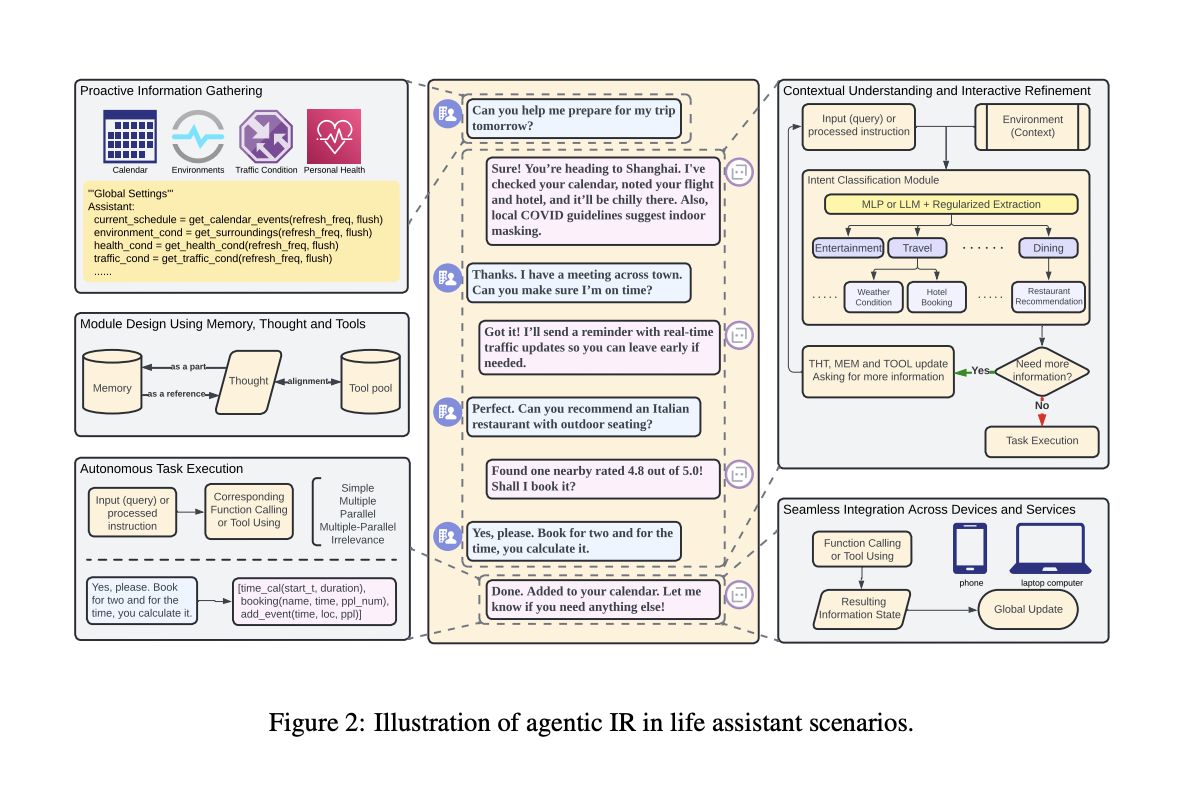 Can AI Agents Transform Information Retrieval? This AI Paper Unveils Agentic Information Retrieval for Smarter, Multi-Step Interactions