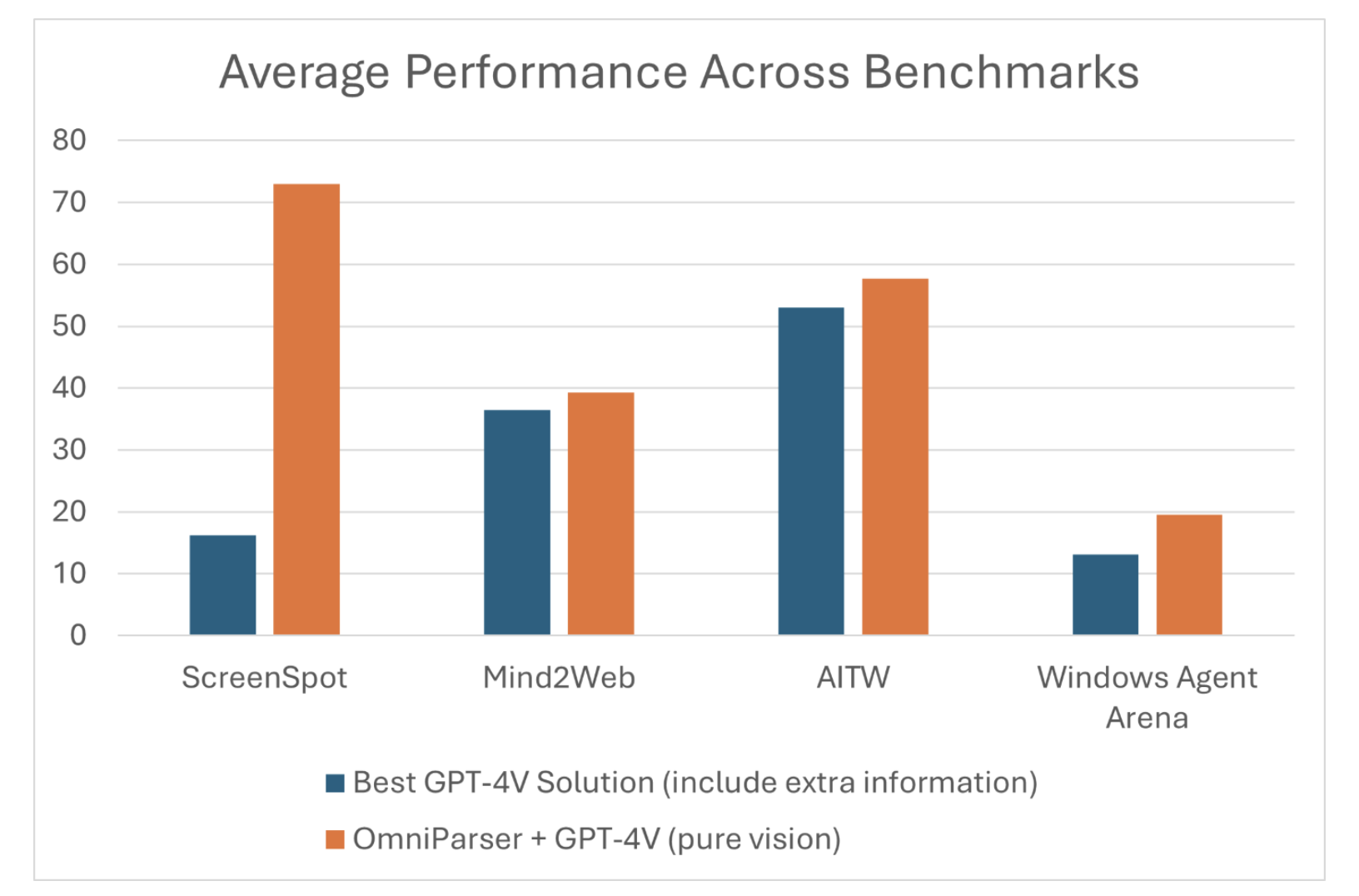 Microsoft AI Releases OmniParser Model on HuggingFace: A Compact Screen Parsing Module that can Convert UI Screenshots into Structured Elements