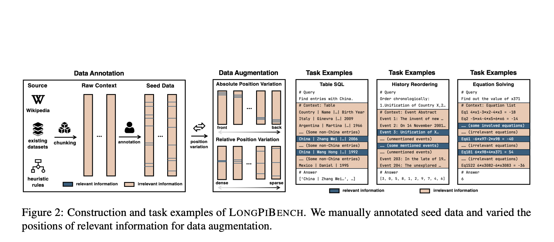  LongPiBench: A Comprehensive Benchmark that Explores How Even the Top Large Language Models have Relative Positional Biases