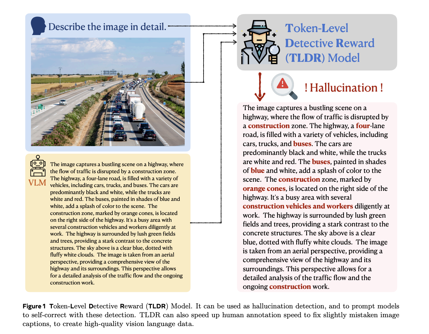  Meta AI Researchers Introduce Token-Level Detective Reward Model (TLDR) to Provide Fine-Grained Annotations for Large Vision Language Models