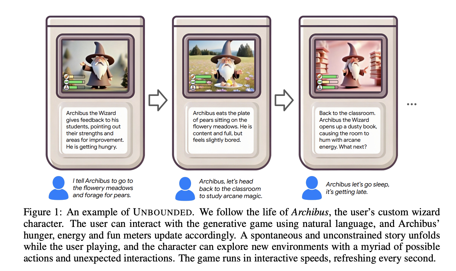  Google Researchers Introduce UNBOUNDED: An Interactive Generative Infinite Game based on Generative AI Models