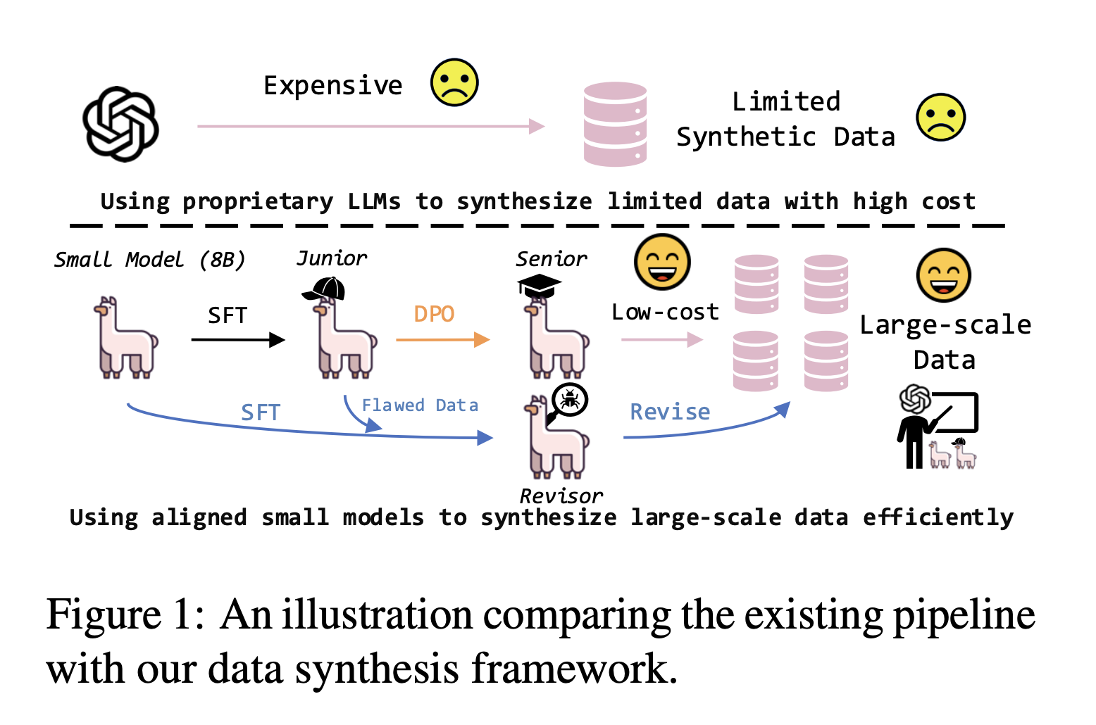 Microsoft Asia Research Introduces SPEED: An AI Framework that Aligns Open-Source Small Models (8B) to Efficiently Generate Large-Scale Synthetic Embedding Data