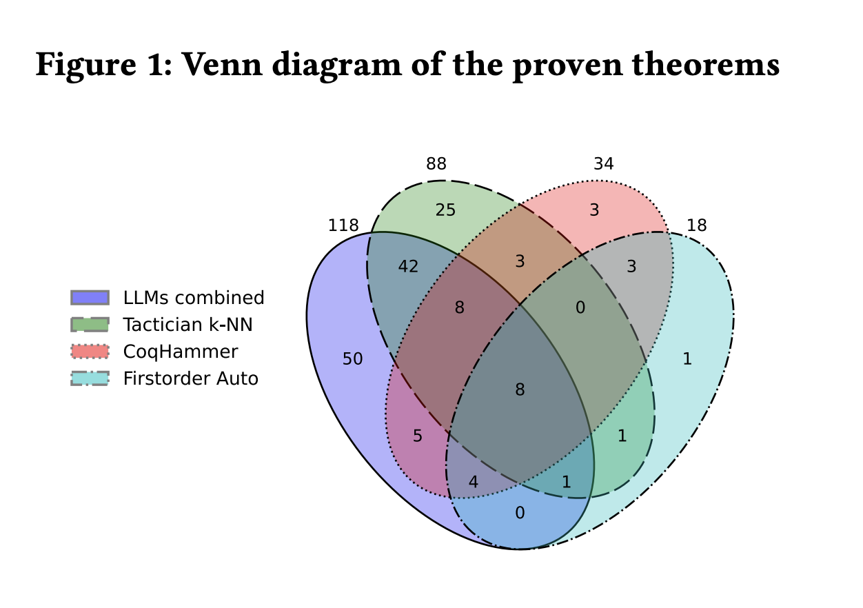 JetBrains Researchers Introduce CoqPilot: A Plugin for LLM-Based Generation of Proofs