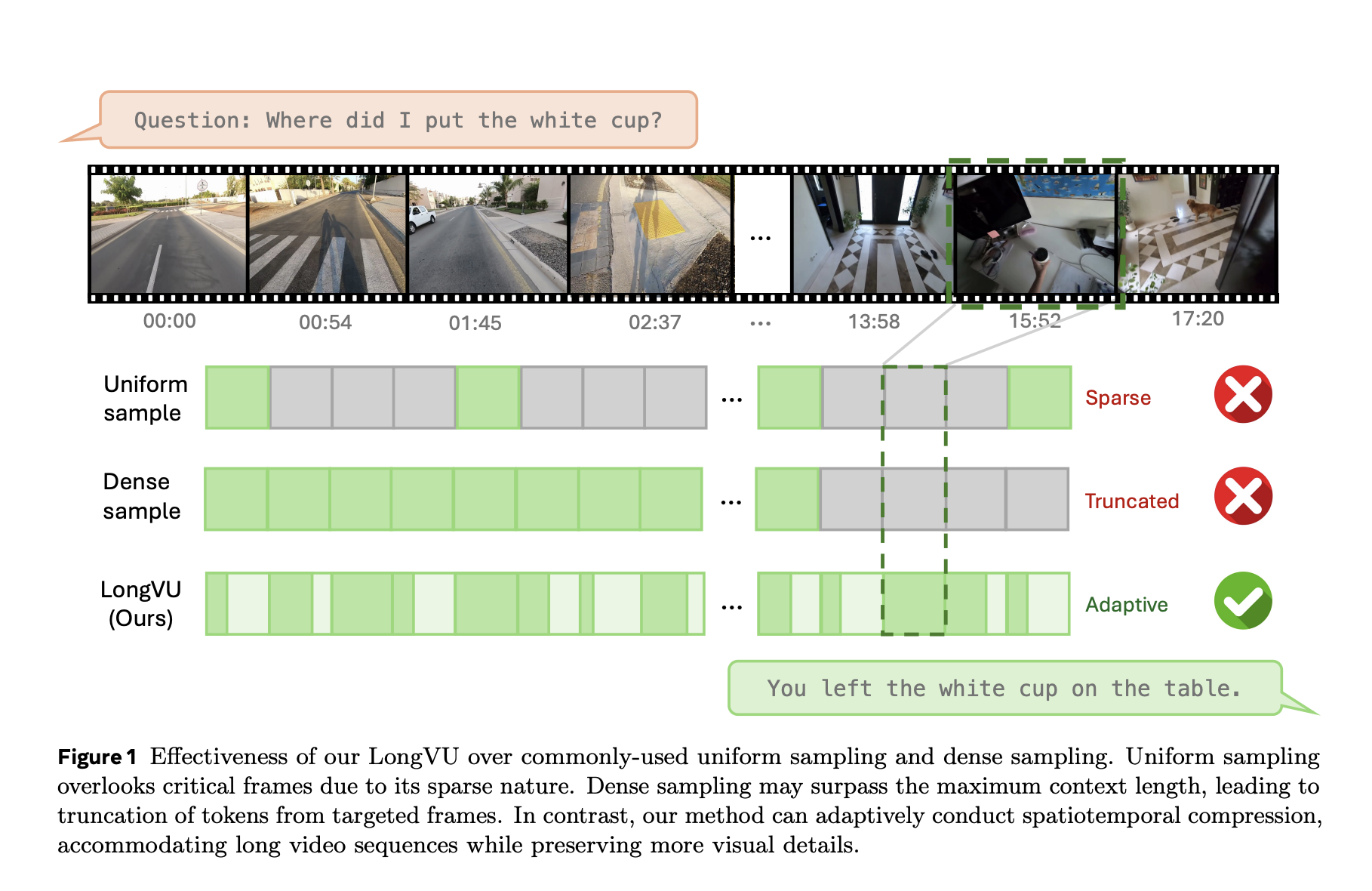  Meta AI Releases LongVU: A Multimodal Large Language Model that can Address the Significant Challenge of Long Video Understanding