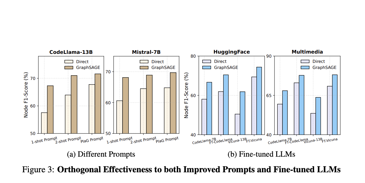  Enhancing Task Planning in Language Agents: Leveraging Graph Neural Networks for Improved Task Decomposition and Decision-Making in Large Language Models