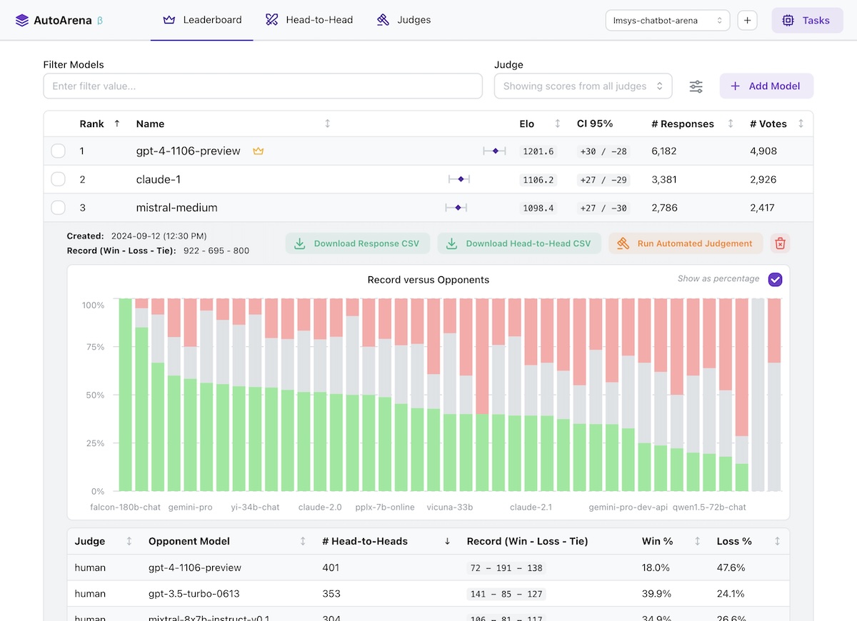 AutoArena: An Open-Source AI Tool that Automates Head-to-Head Evaluations Using LLM Judges to Rank GenAI Systems