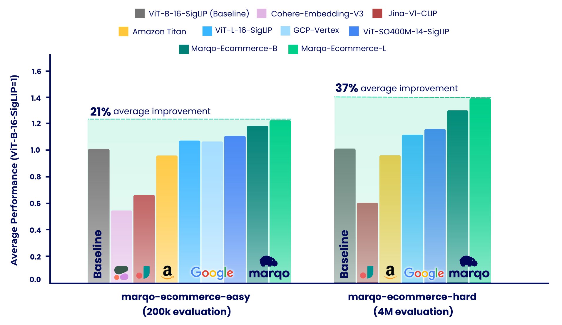  Marqo Releases Advanced E-commerce Embedding Models and Comprehensive Evaluation Datasets to Revolutionize Product Search, Recommendation, and Benchmarking for Retail AI Applications