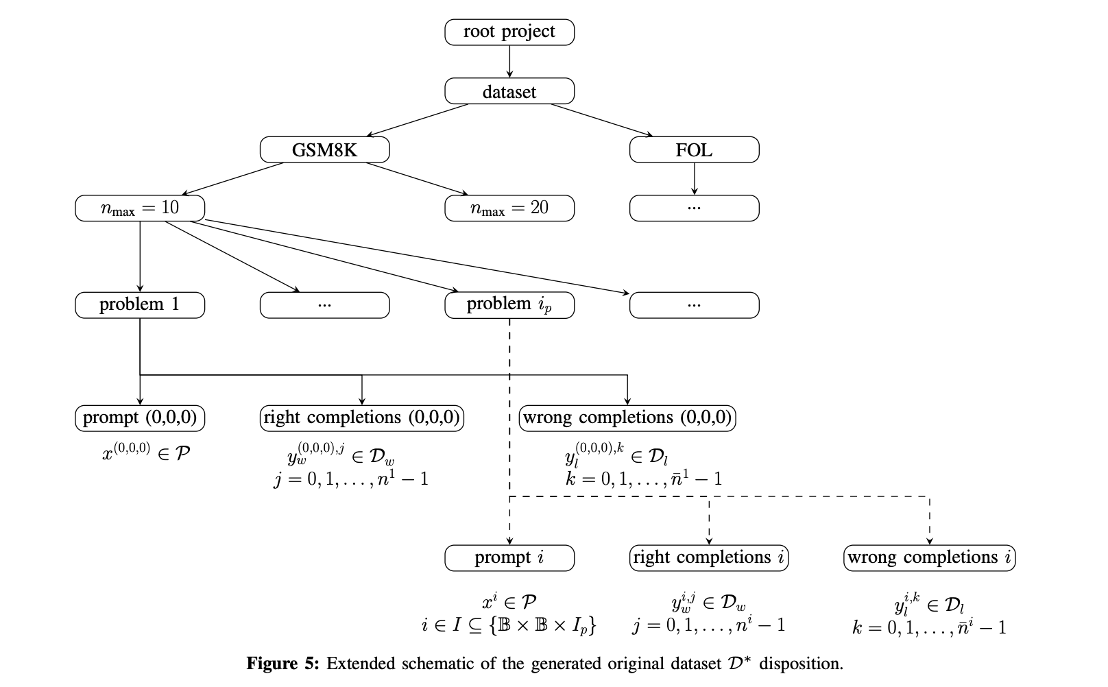  Efficient Function Calling in Small-Scale LLMs: A Game-Changer for AI Reasoning Tasks