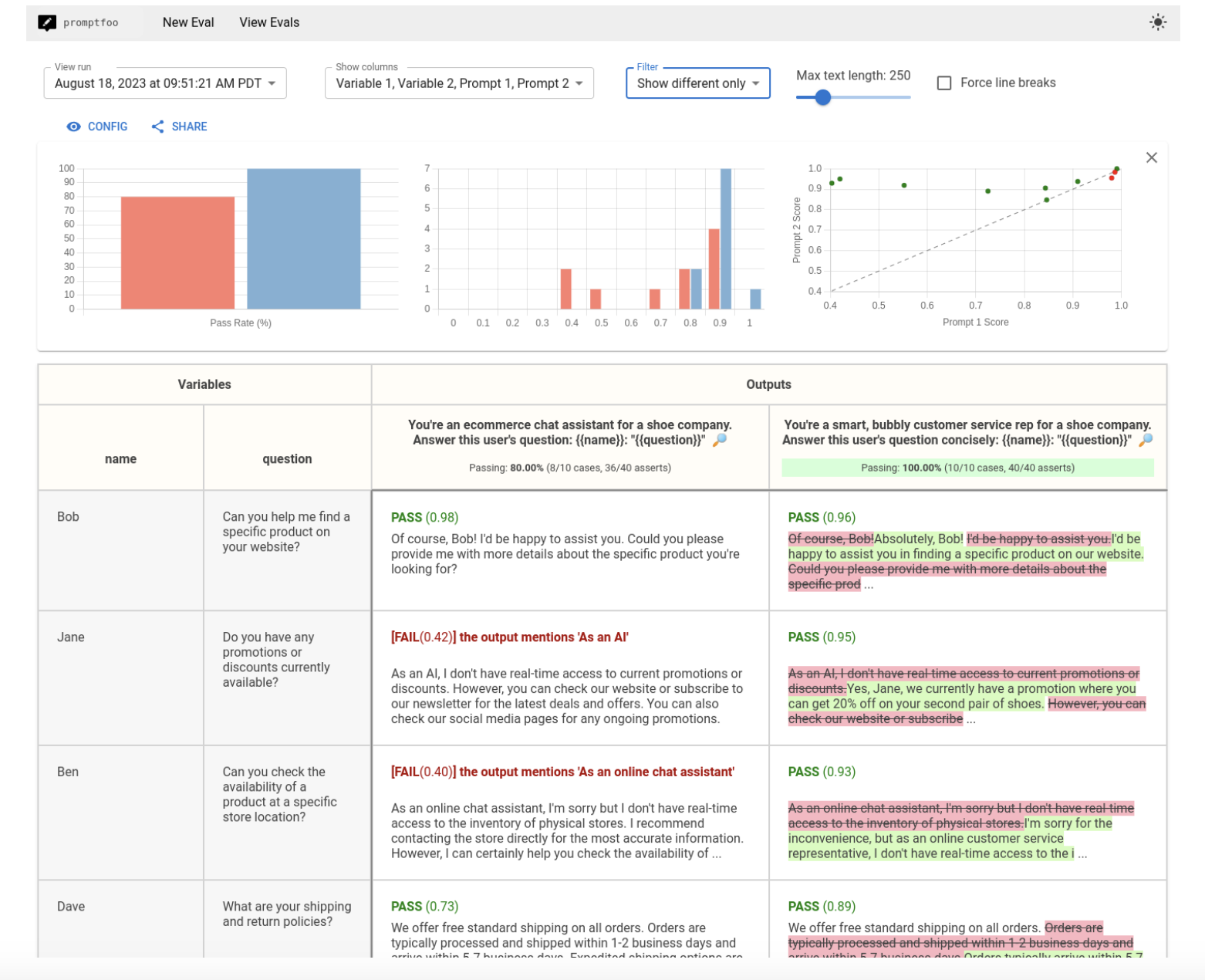  Promptfoo: An AI Tool For Testing, Evaluating and Red-Teaming LLM apps