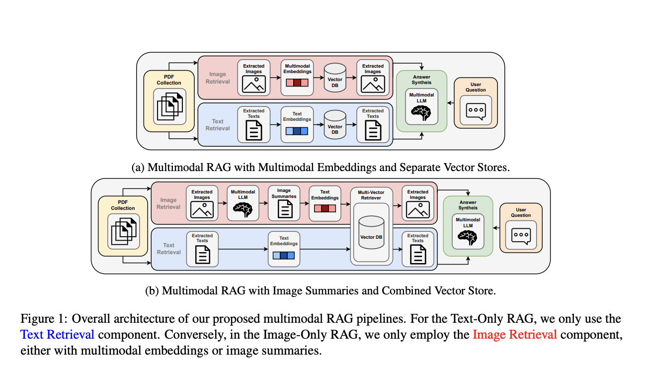  This AI Paper Explores New Ways to Utilize and Optimize Multimodal RAG System for Industrial Applications