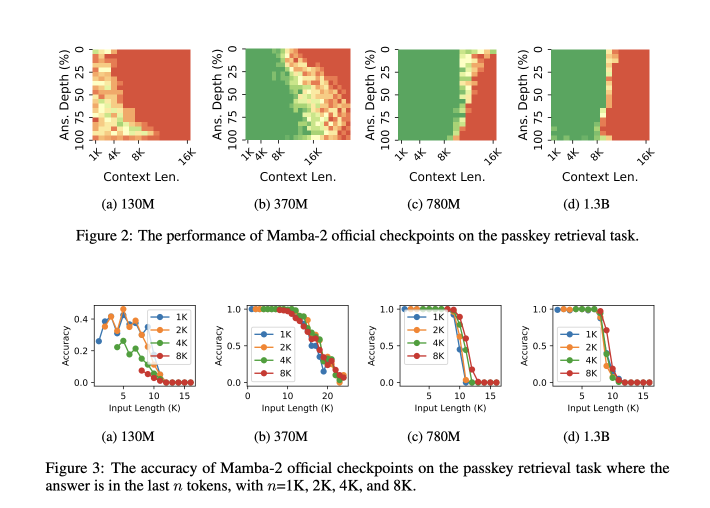  This AI Research Diagnoses Problems in Recurrent Neural Networks RNN-based Language Models and Corrects them to Outperform Transformer-based Models on Long Sequence Tasks