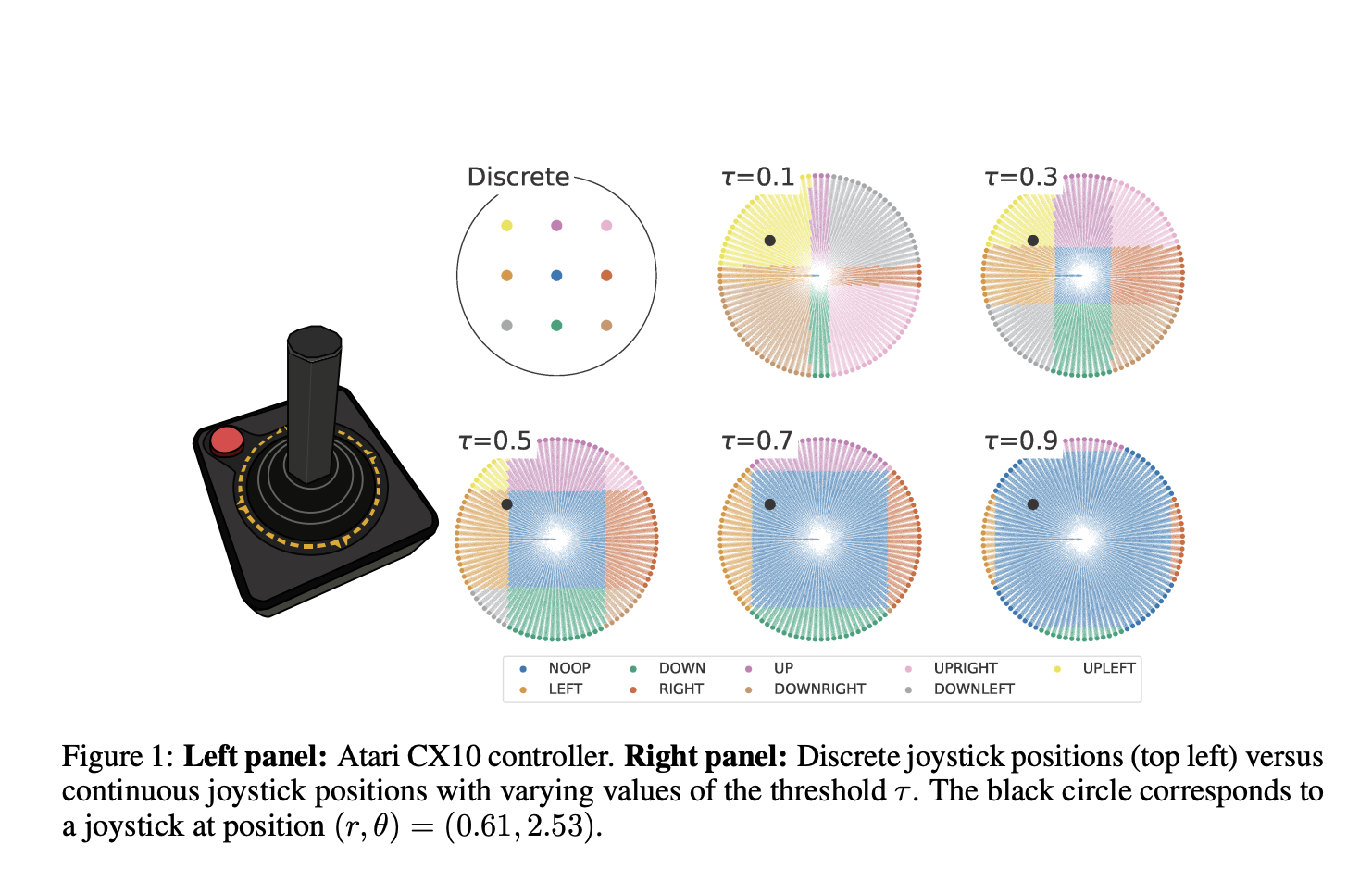 Continuous Arcade Learning Environment (CALE): Advancing the Capabilities of Arcade Learning Environment