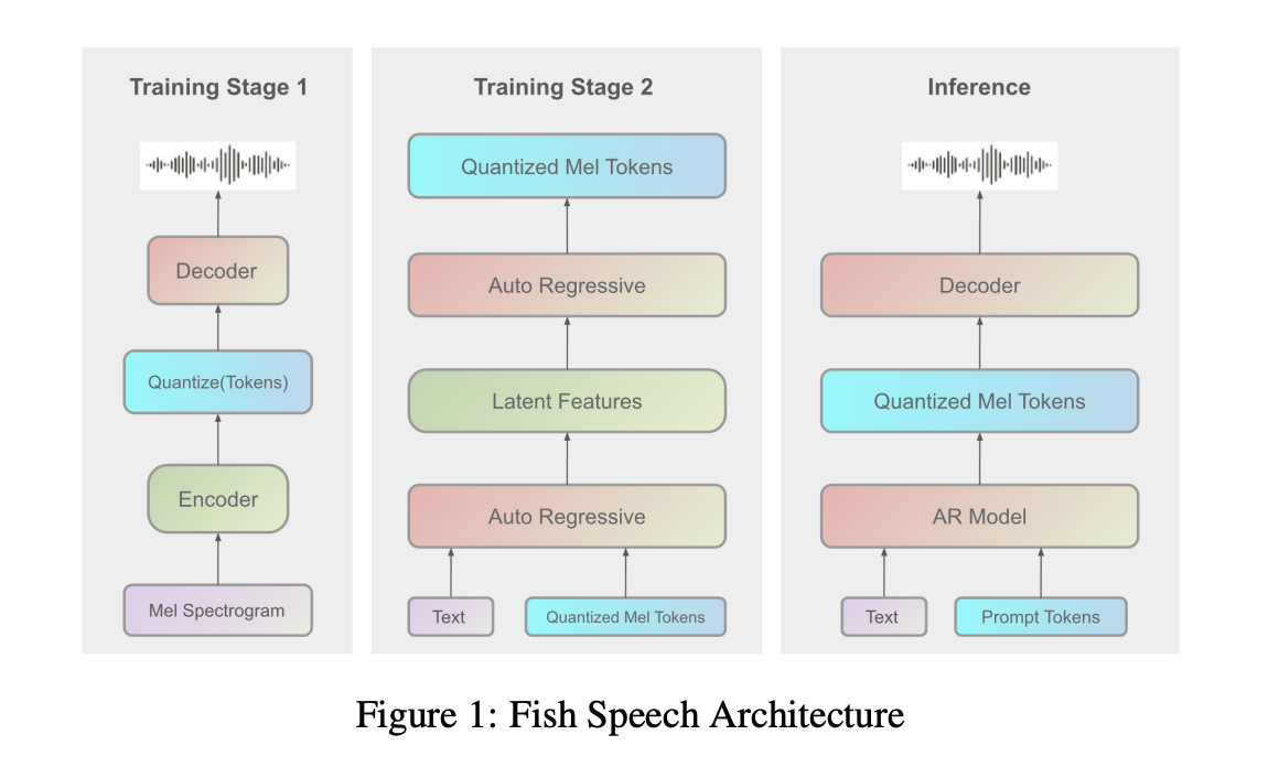  Fish Agent v0.1 3B Released: A Groundbreaking Voice-to-Voice Model Capable of Capturing and Generating Environmental Audio Information with Unprecedented Accuracy