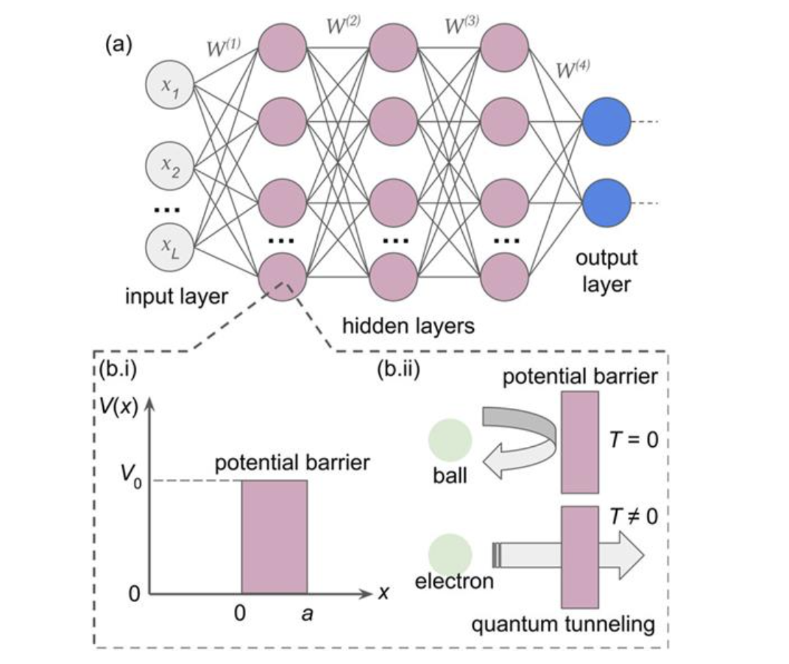 Quantum Tunneling Meets AI: How Deep Neural Networks are Transforming Optical Applications