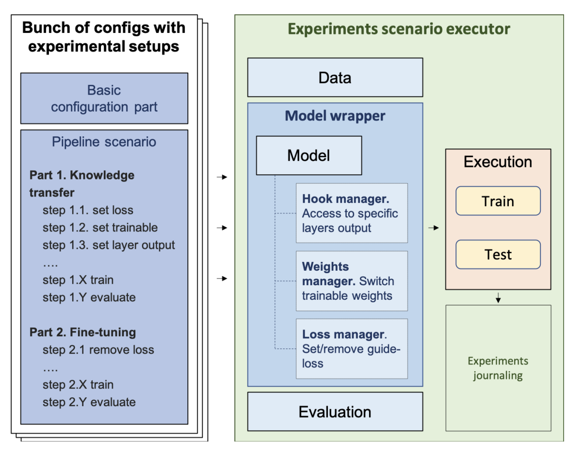  LLM-KT: A Flexible Framework for Enhancing Collaborative Filtering Models with Embedded LLM-Generated Features