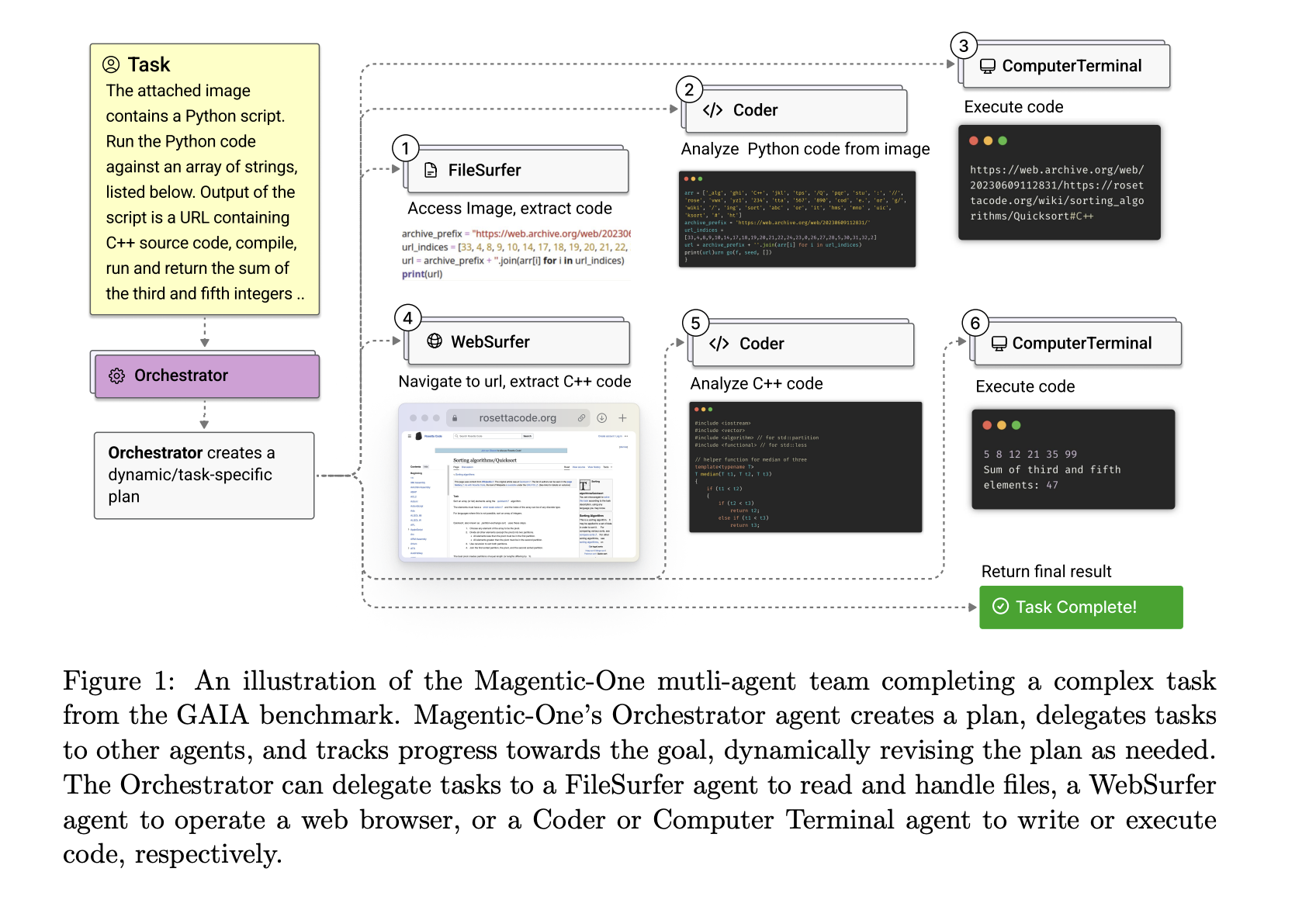  Microsoft Researchers Introduce Magentic-One: A Modular Multi-Agent System Focused on Enhancing AI Adaptability and Task Completion Across Benchmark Tests