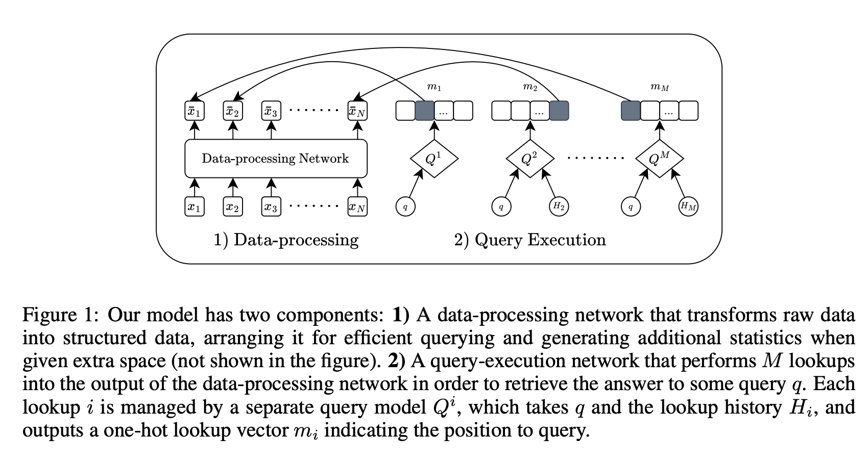  Exploring Adaptive Data Structures: Machine Learning’s Role in Designing Efficient, Scalable Solutions for Complex Data Retrieval Tasks