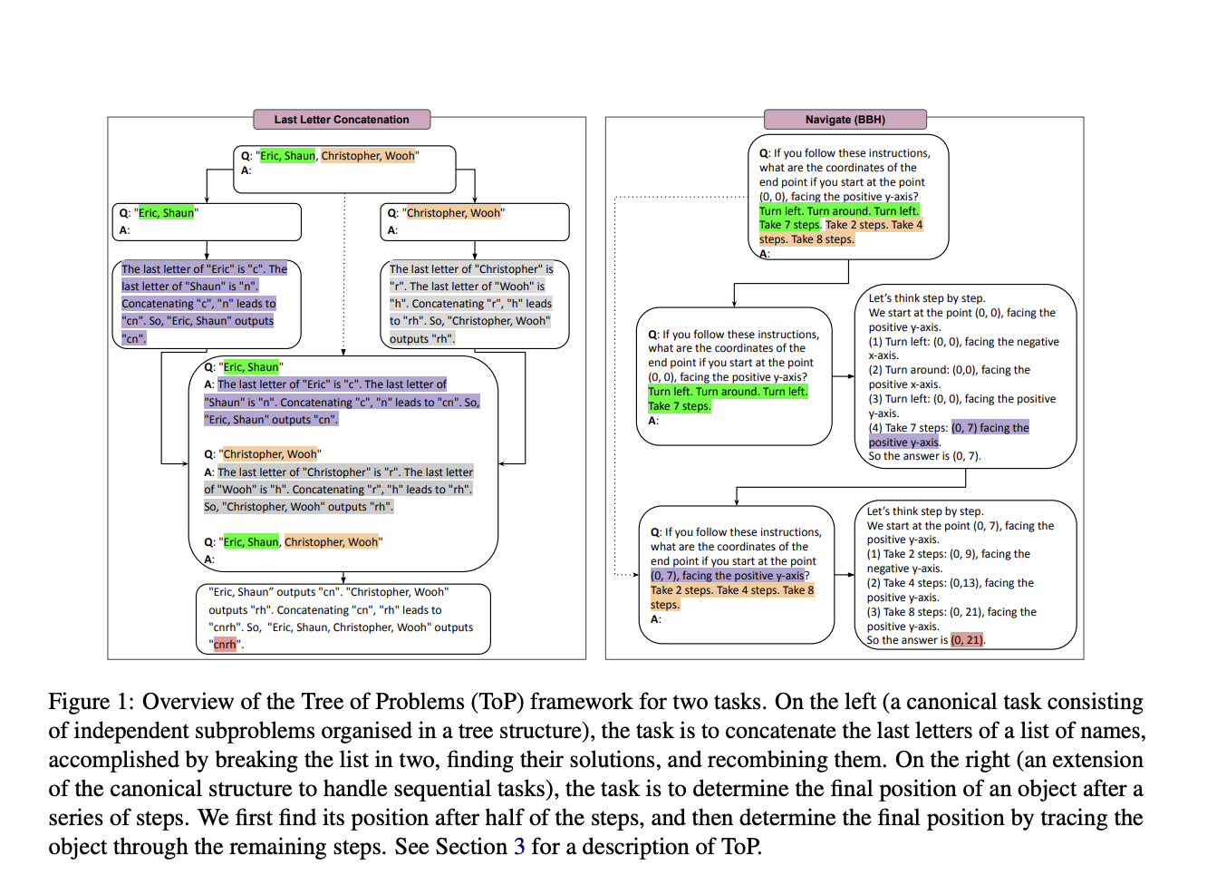  This AI Paper by Inria Introduces the Tree of Problems: A Simple Yet Effective Framework for Complex Reasoning in Language Models