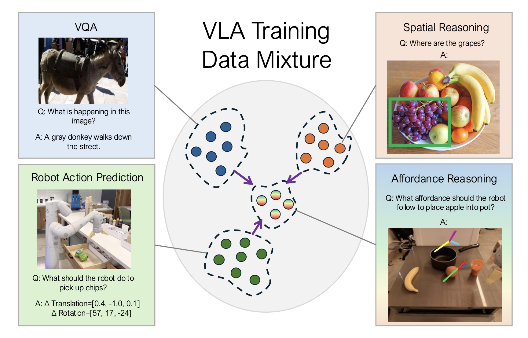  Google DeepMind Researchers Propose RT-Affordance: A Hierarchical Method that Uses Affordances as an Intermediate Representation for Policies