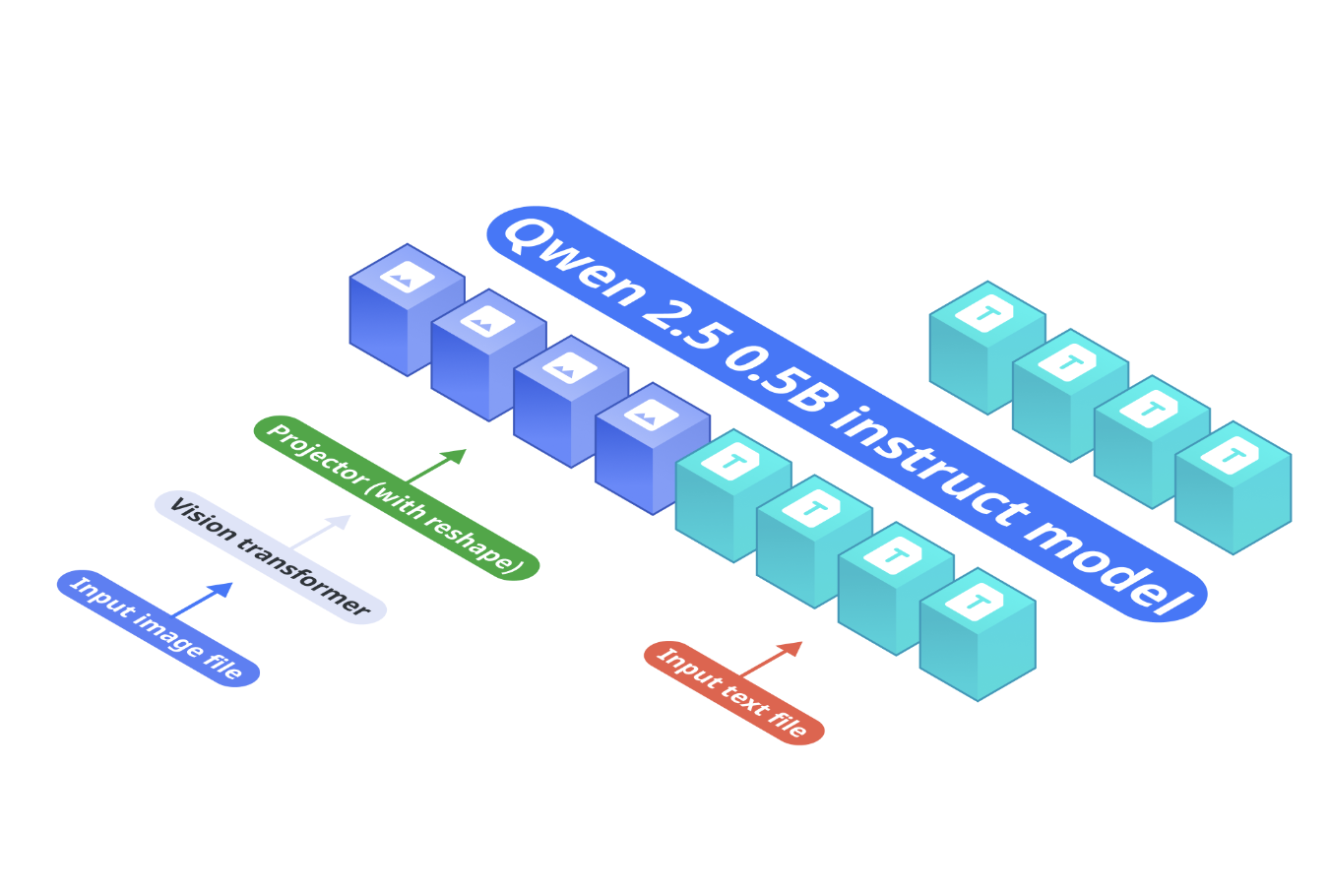 Nexa AI Releases OmniVision-968M: World’s Smallest Vision Language Model with 9x Tokens Reduction for Edge Devices