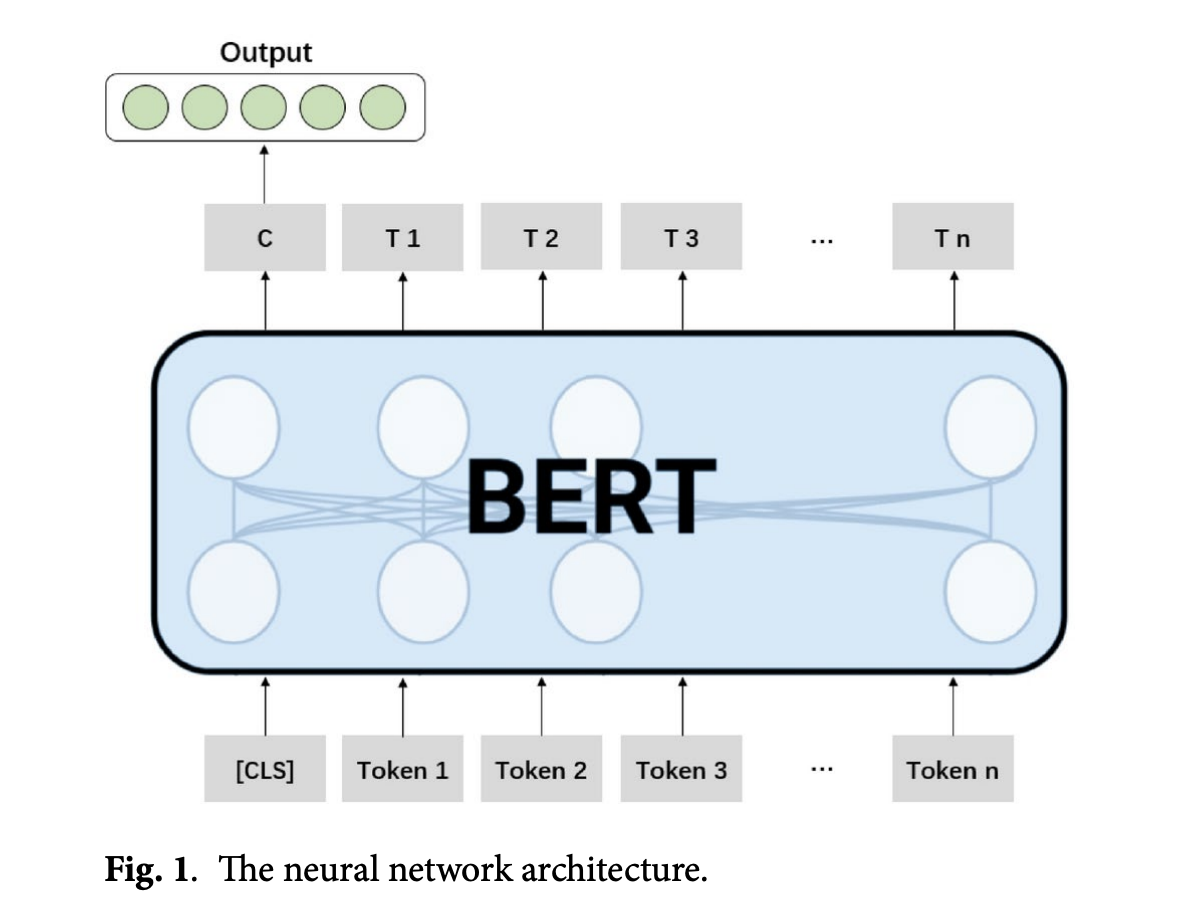 BEAL: A Bayesian Deep Active Learning Method for Efficient Deep Multi-Label Text Classification