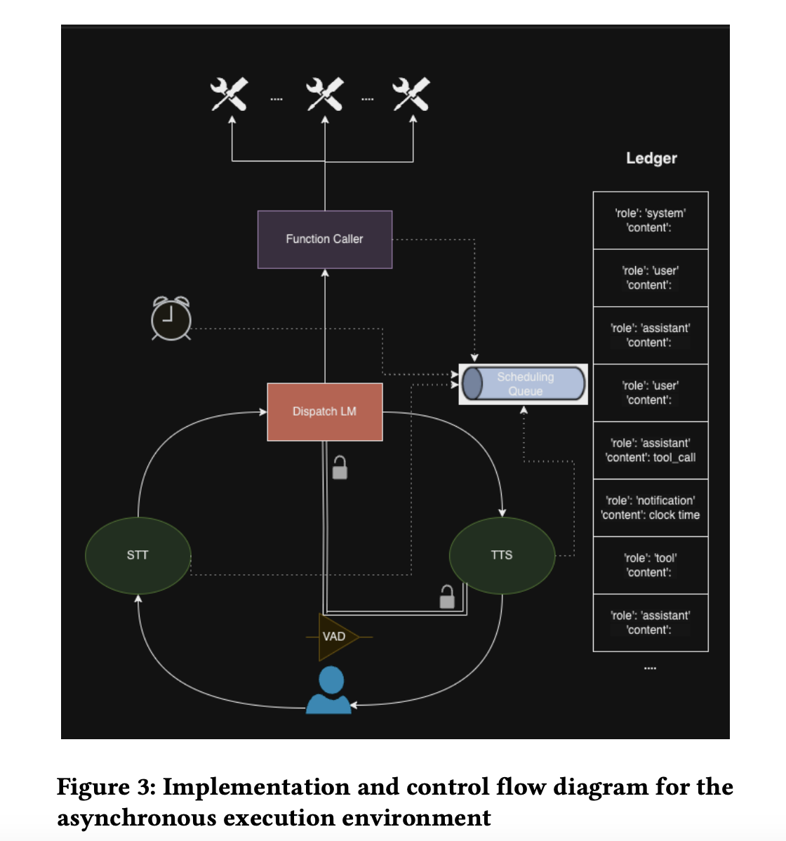 Asynchronous AI Agent Framework: Enhancing Real-Time Interaction and Multitasking with Event-Driven FSM Architecture