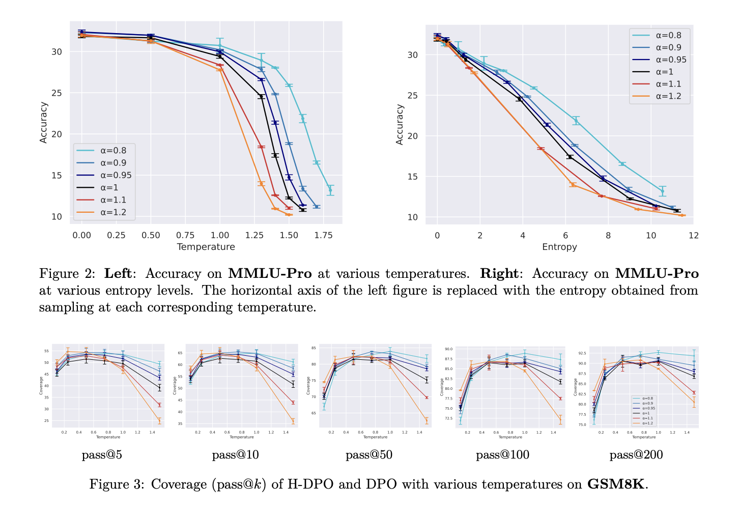  H-DPO: Advancing Language Model Alignment through Entropy Control