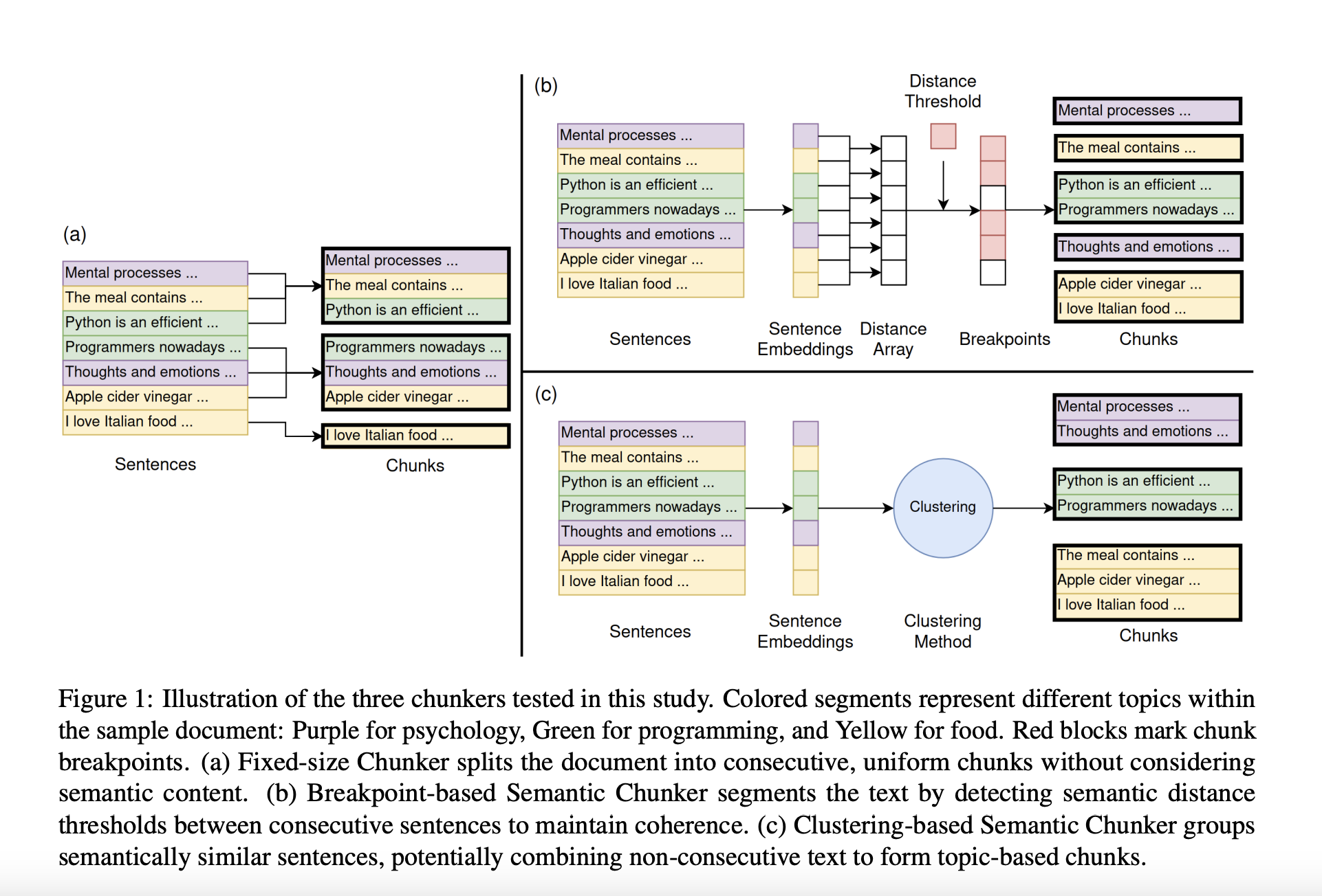  This AI Paper from Vectara Evaluates Semantic and Fixed-Size Chunking: Efficiency and Performance in Retrieval-Augmented Generation Systems