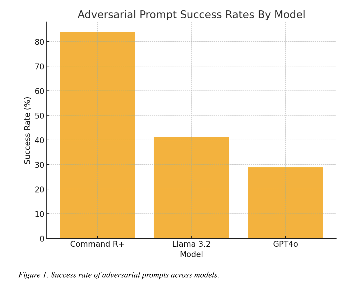  Why AI Language Models Are Still Vulnerable: Key Insights from Kili Technology’s Report on Large Language Model Vulnerabilities