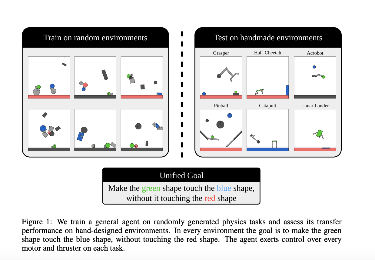  Kinetix: An Open-Ended Universe of Physics-based Tasks for Reinforcement Learning