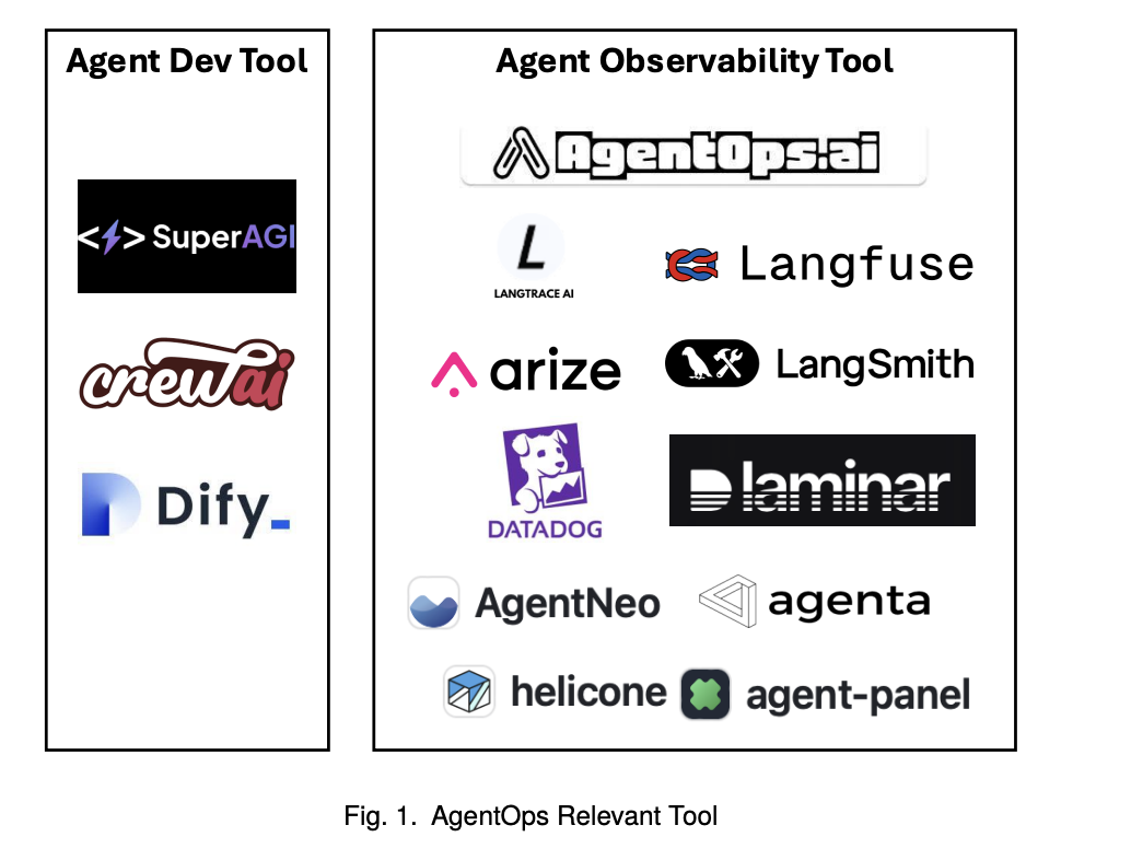  This AI Paper Explores AgentOps Tools: Enhancing Observability and Traceability in Foundation Model FM-Based Autonomous Agents