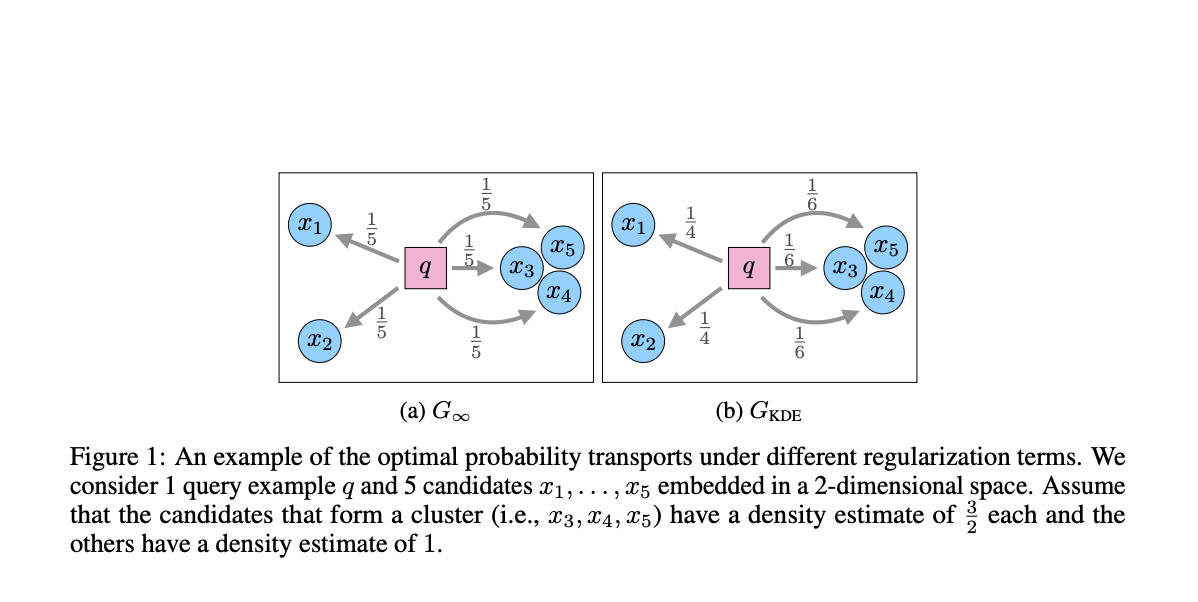  Task-Specific Data Selection: A Practical Approach to Enhance Fine-Tuning Efficiency and Performance