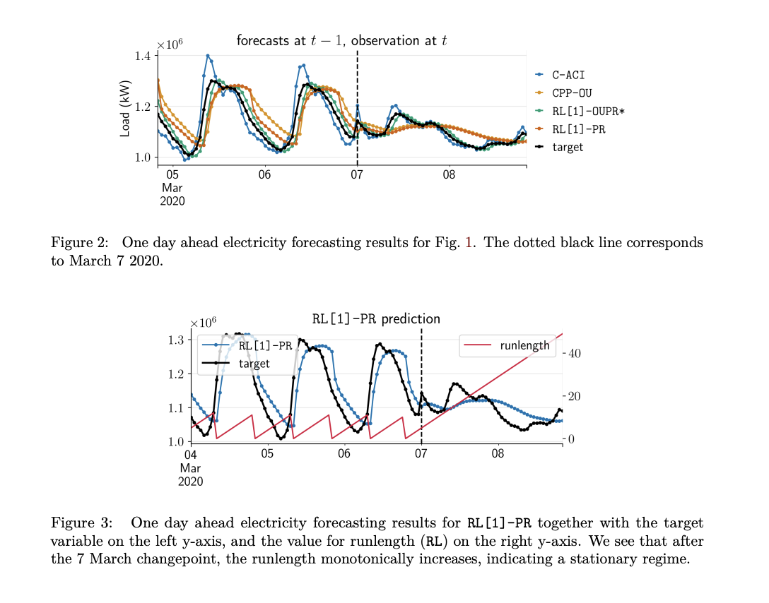 BONE: A Unifying Machine Learning Framework for Methods that Perform Bayesian Online Learning in Non-Stationary Environments