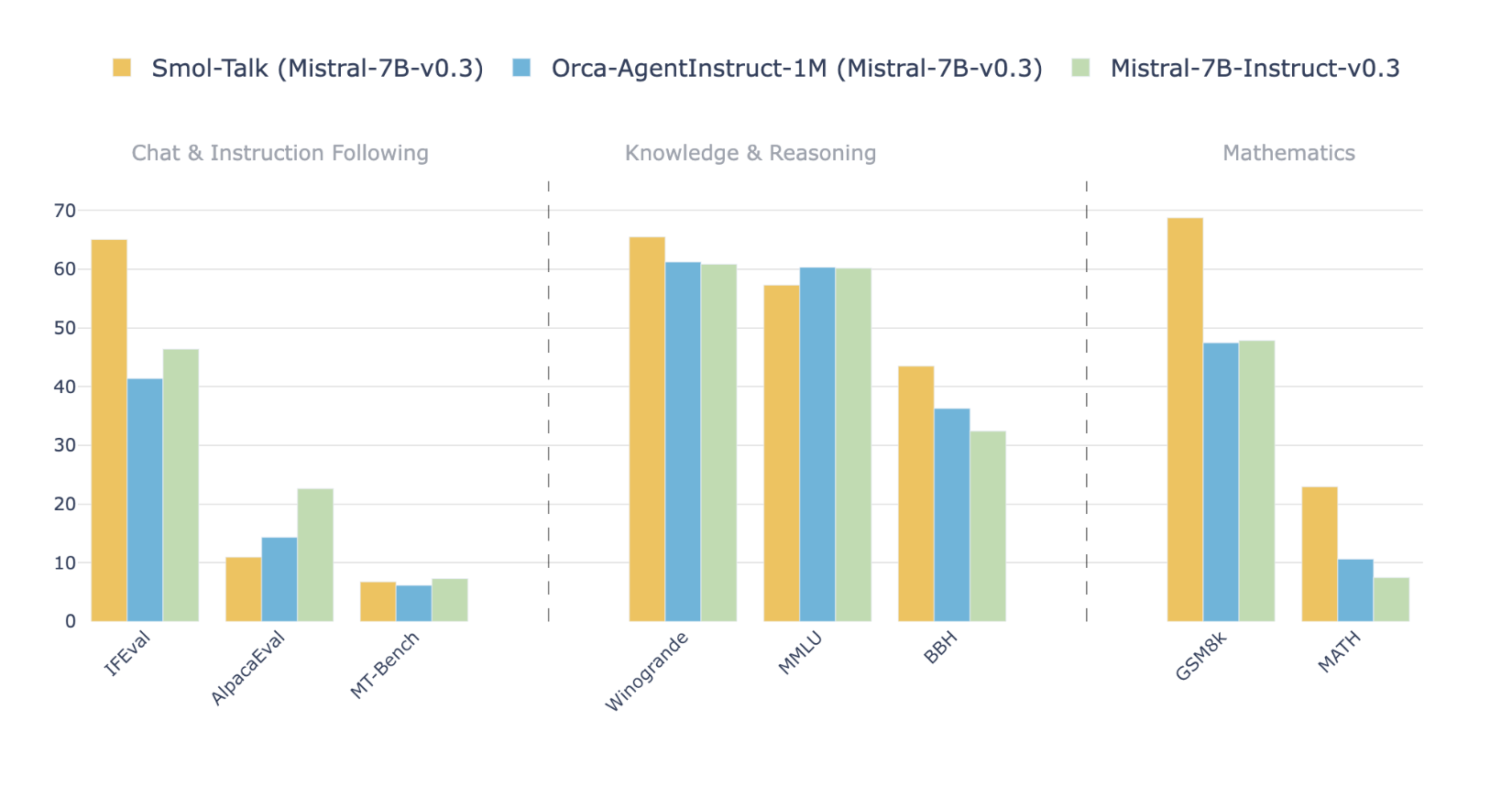  SmolTalk Released: The Dataset Recipe Behind the Best-in-Class Performance of SmolLM2