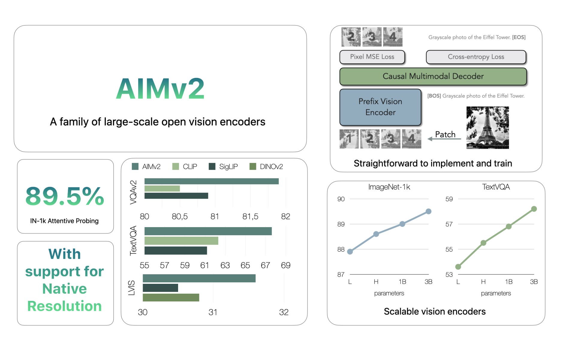  Apple Releases AIMv2: A Family of State-of-the-Art Open-Set Vision Encoders