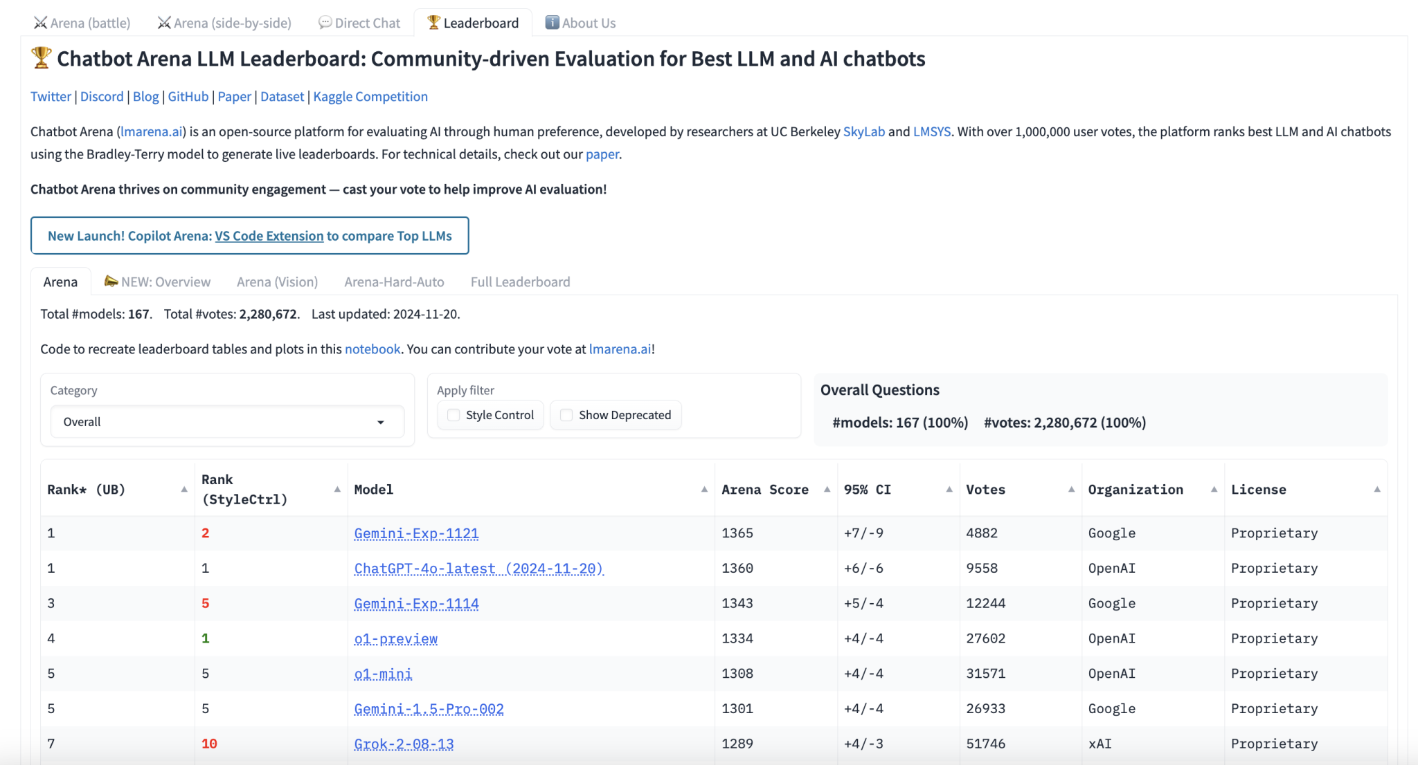  Google Upgrades Gemini-exp-1121: Advancing AI Performance in Coding, Math, and Visual Understanding