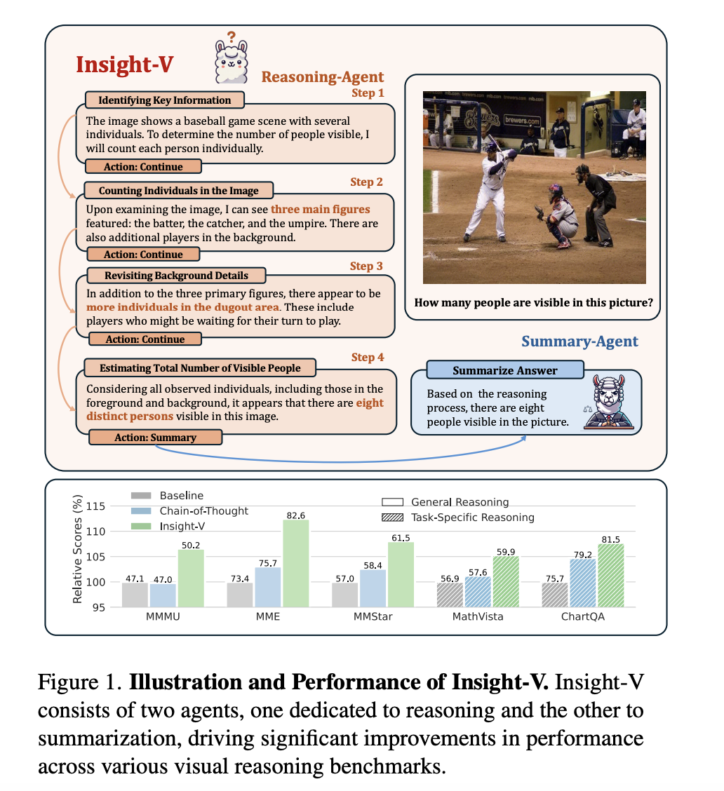  Insight-V: Empowering Multi-Modal Models with Scalable Long-Chain Reasoning